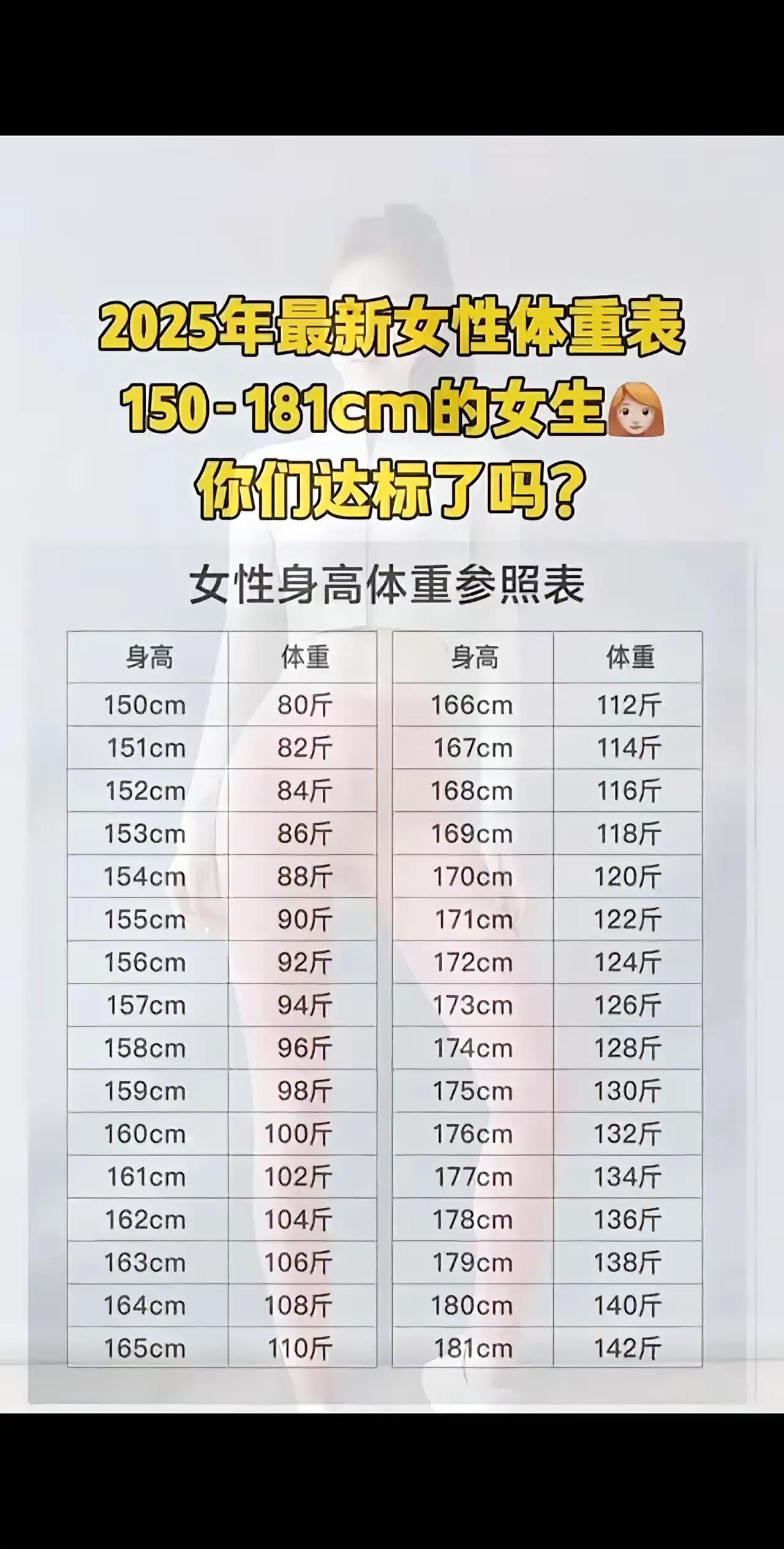 生活中，身高157，体重108，穿的也是M码，不算胖啊。