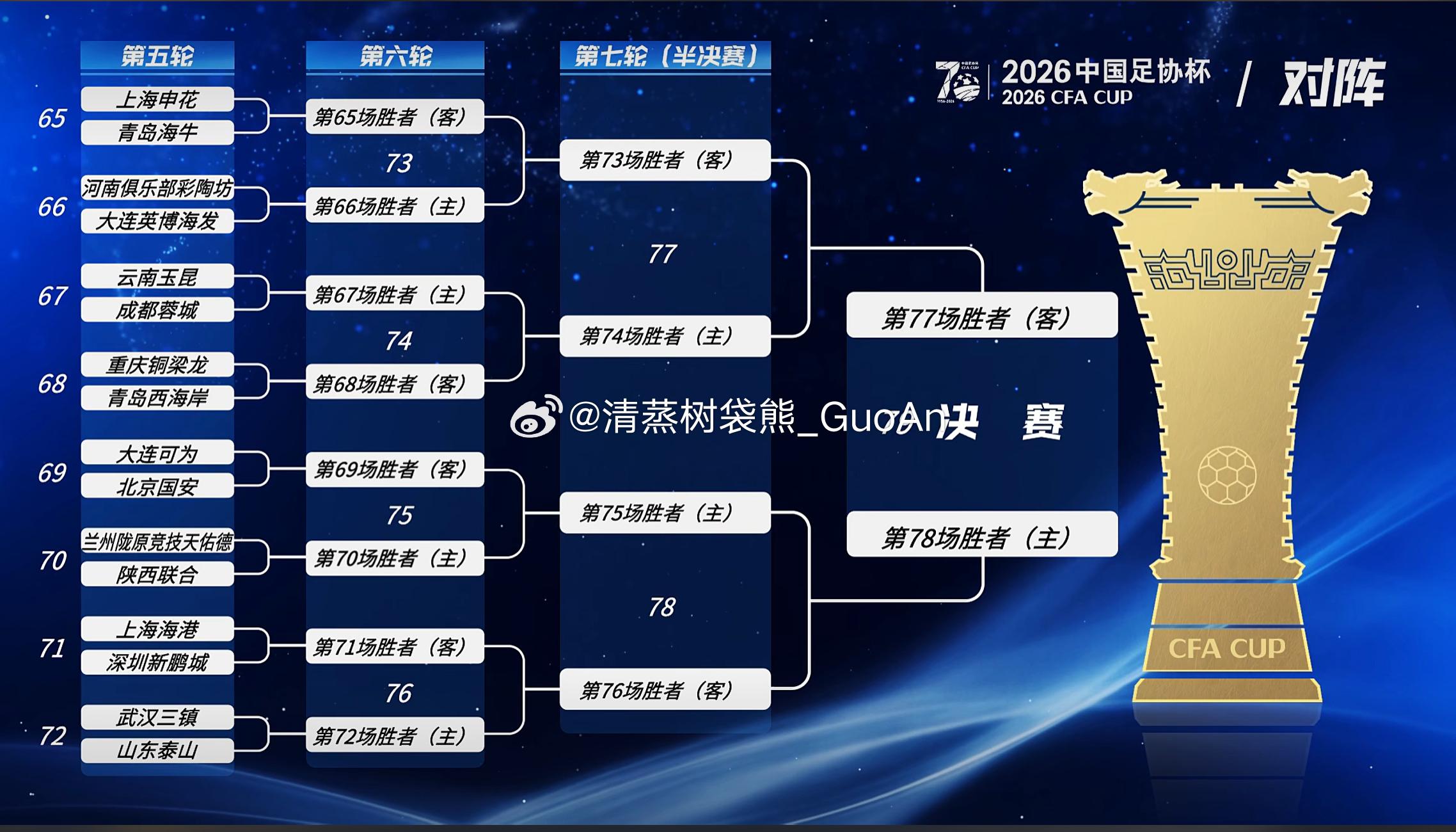 足协杯完整对阵图。北京国安2026中国足协杯