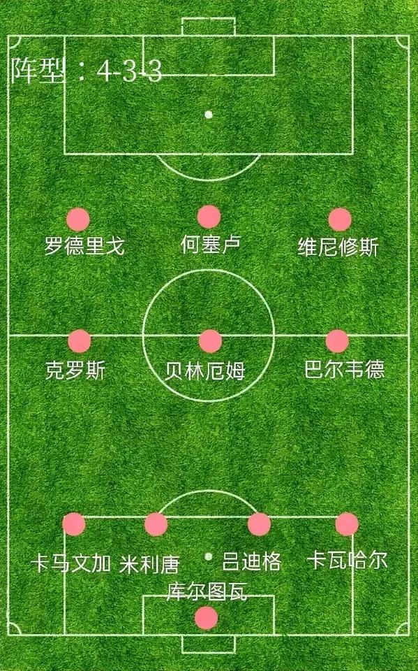 预测皇家马德里下赛季首发阵容（4-3-3）：
门将：库尔图瓦
后卫：卡马文加、米