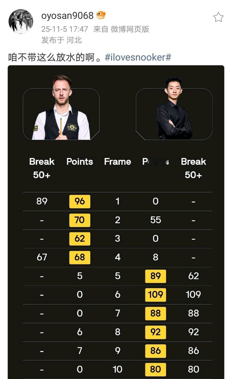 特神输球又输人，网曝准神放水，连斯诺克评论大咖欧神也是这样认为。
小特不差这个冠