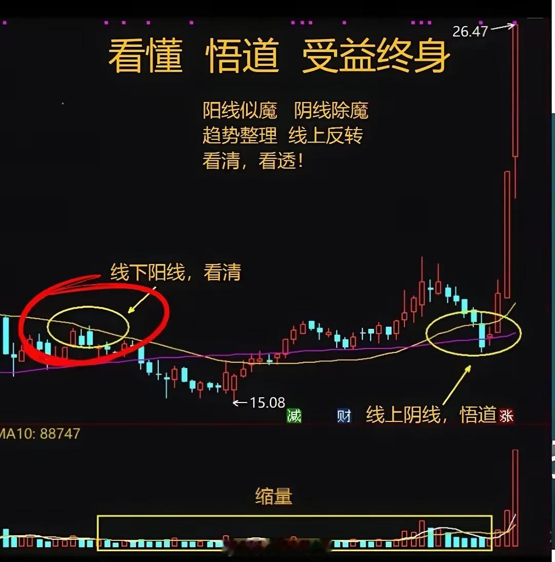 横盘震荡别慌！识破主力“假摔”洗盘，主升浪前精准上车厌倦了横盘等待，想在起涨前精