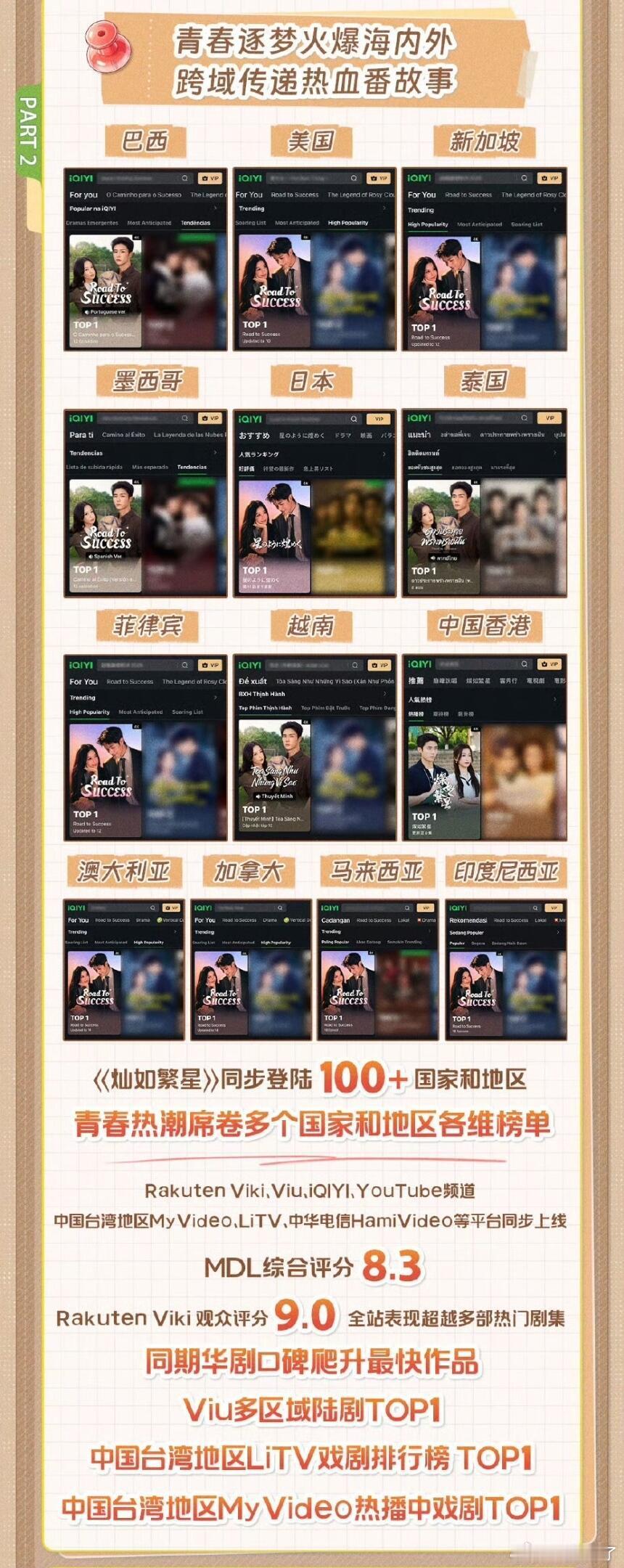 灿如繁星海外成绩外网评分直接封神，Viki观众9.0高分，MDL也稳拿8.3，灿