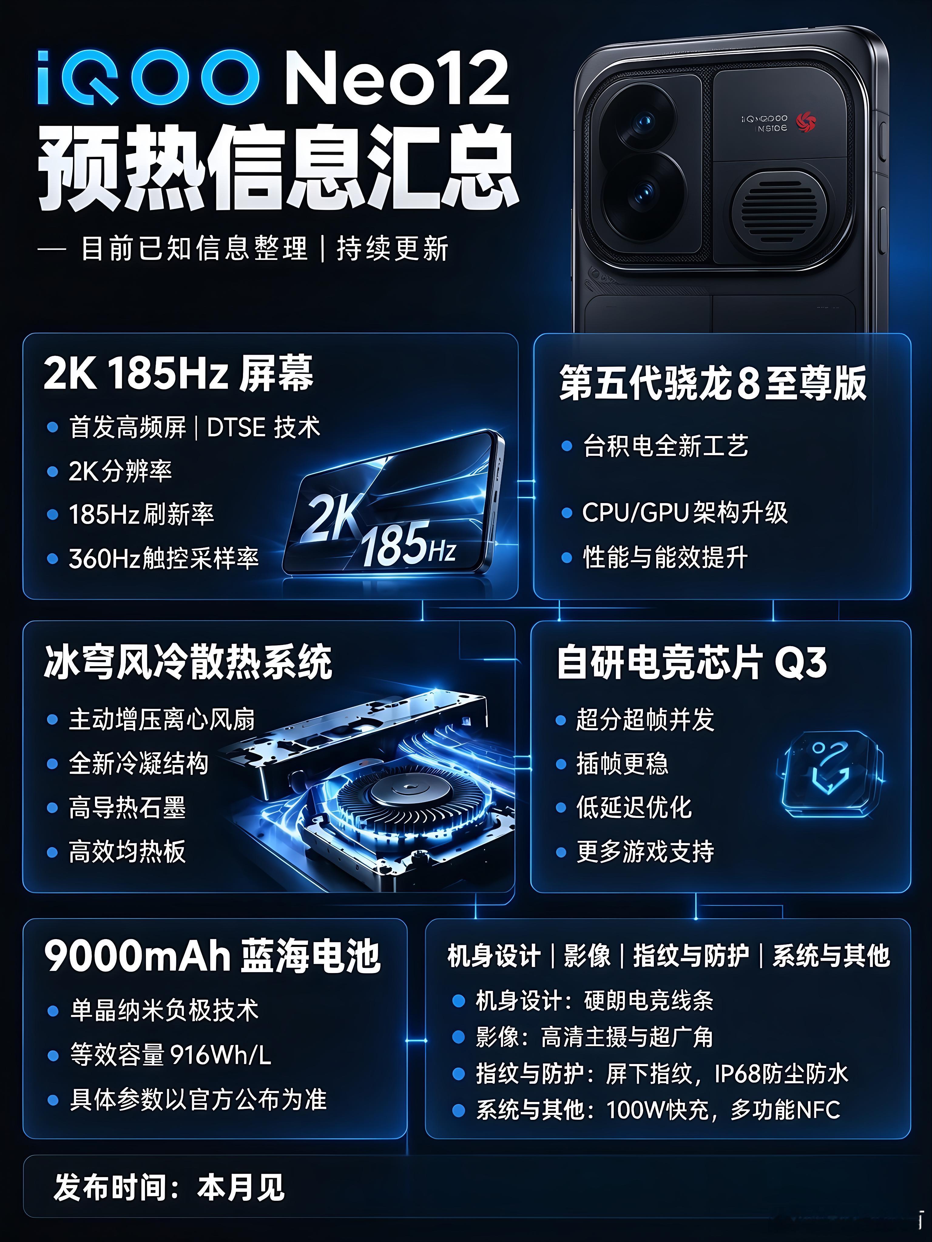明天发布的iQOO Neo12 ，直接把中端性能机的配置上限拉高了一截。第五代骁
