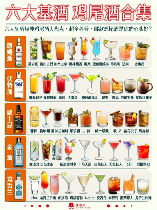 六大基酒鸡尾酒配方🍸酒鬼少女必备✅收藏