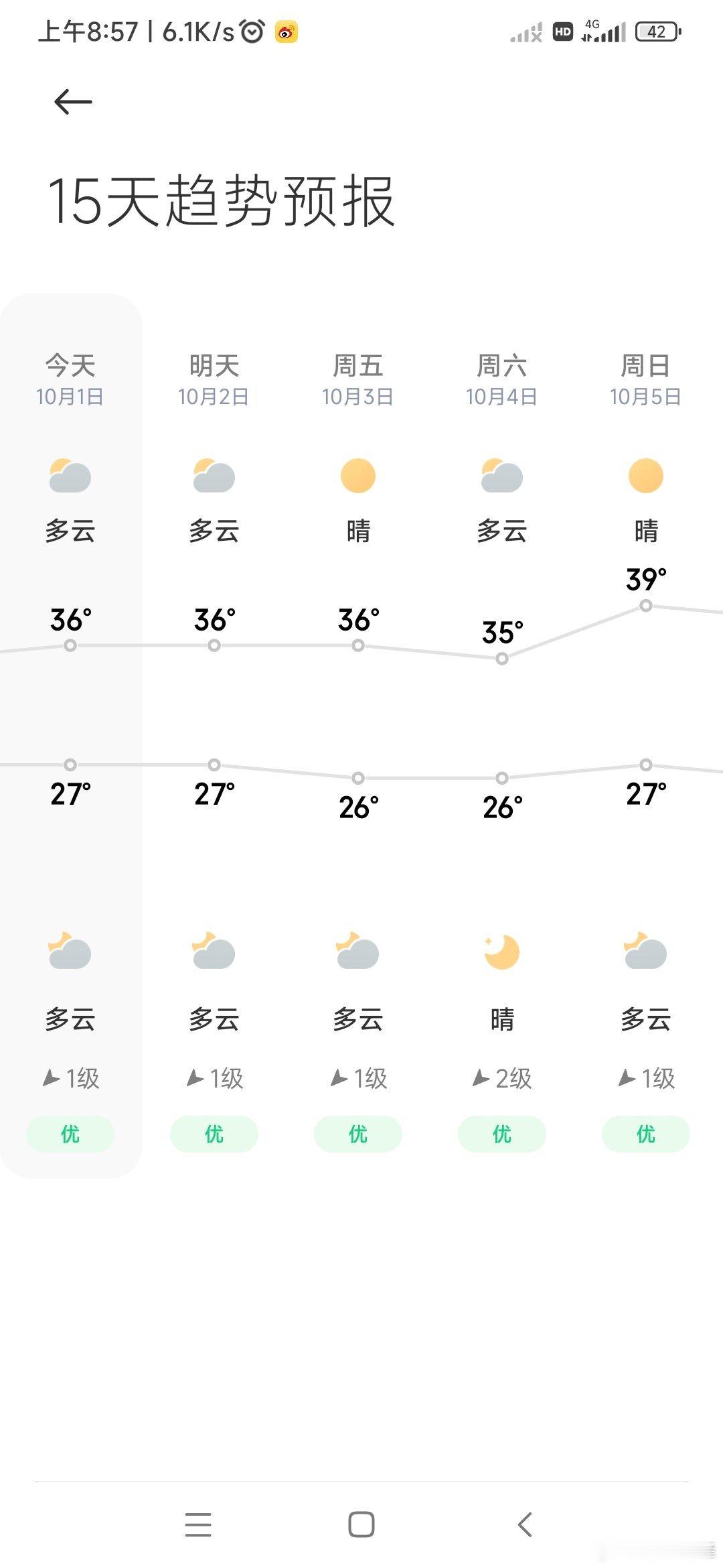 福建2025国庆中秋假期天气今年国庆，福建的天气很给力，就是热了一点[偷笑] ​