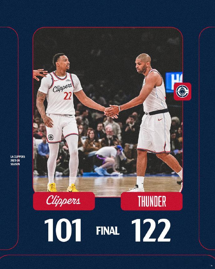 快船29次失误再负雷霆  雷霆主场以122-101大胜快船，快船29次失误！亚历