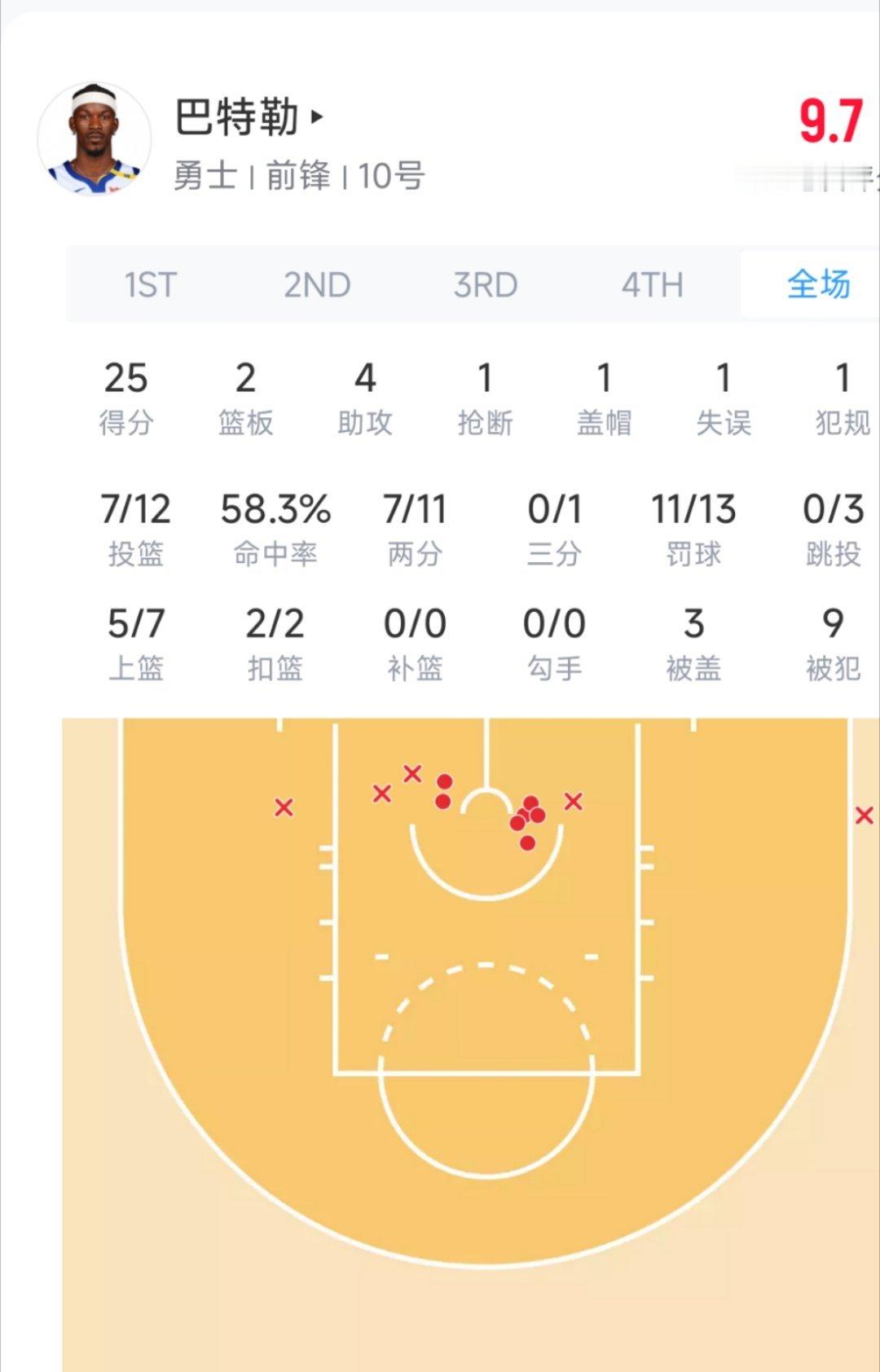 巴特勒今日勇士首秀表现！ 