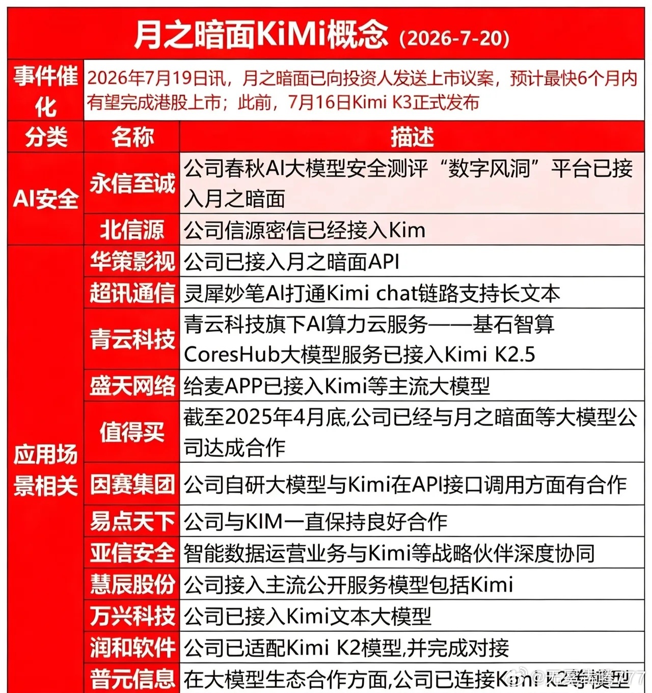 分享图片 