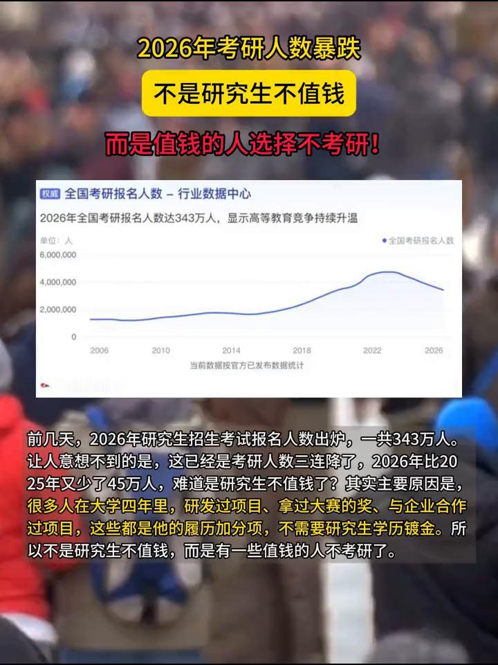 2026年考研人数暴跌，不是研究生不值钱，而是值钱的人选择不考研！
收眉全国考研