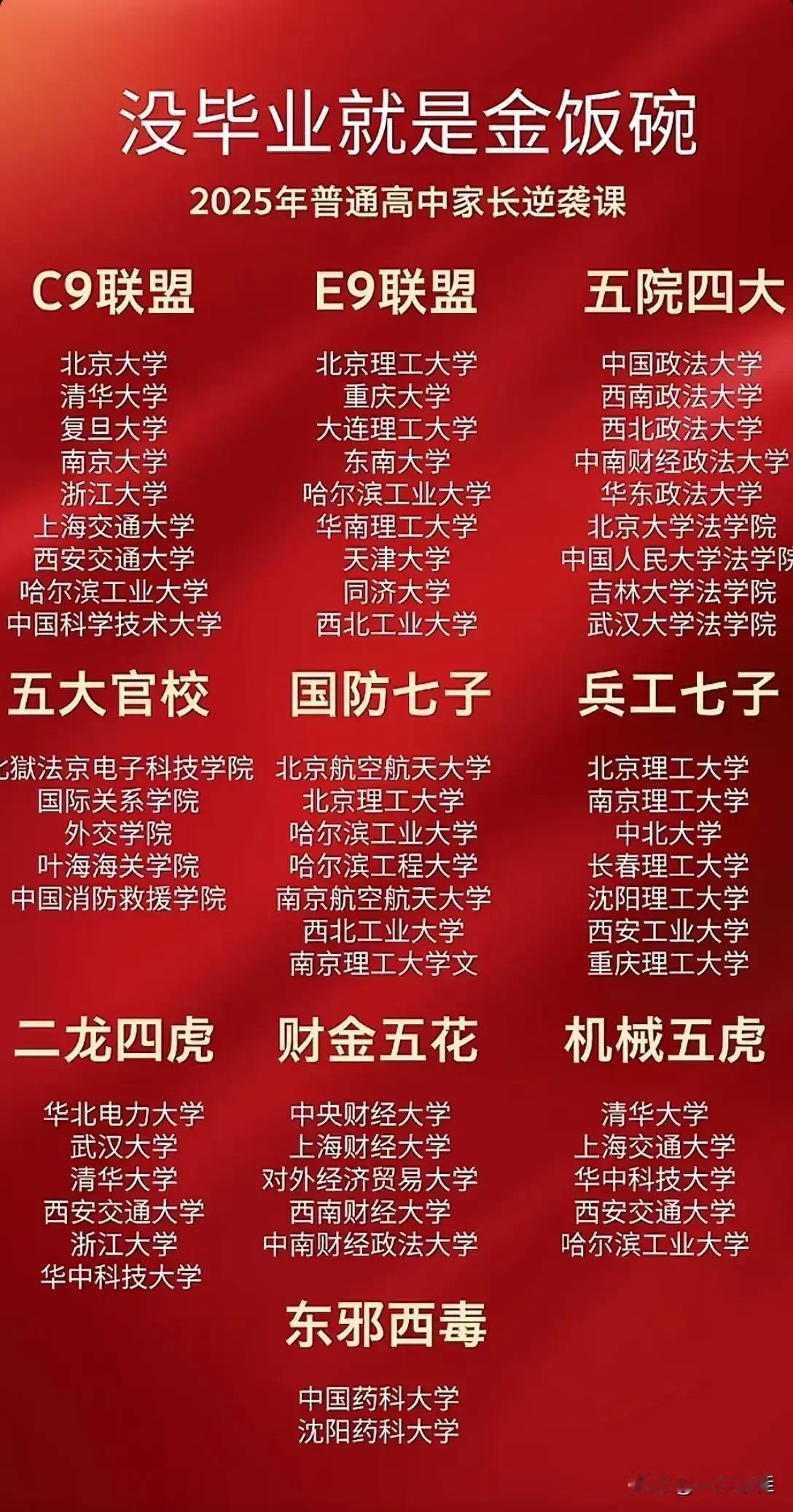 毕业就能工作的高校就业 毕业生就业 应届高薪职业 都找到工作了吧 本科就业