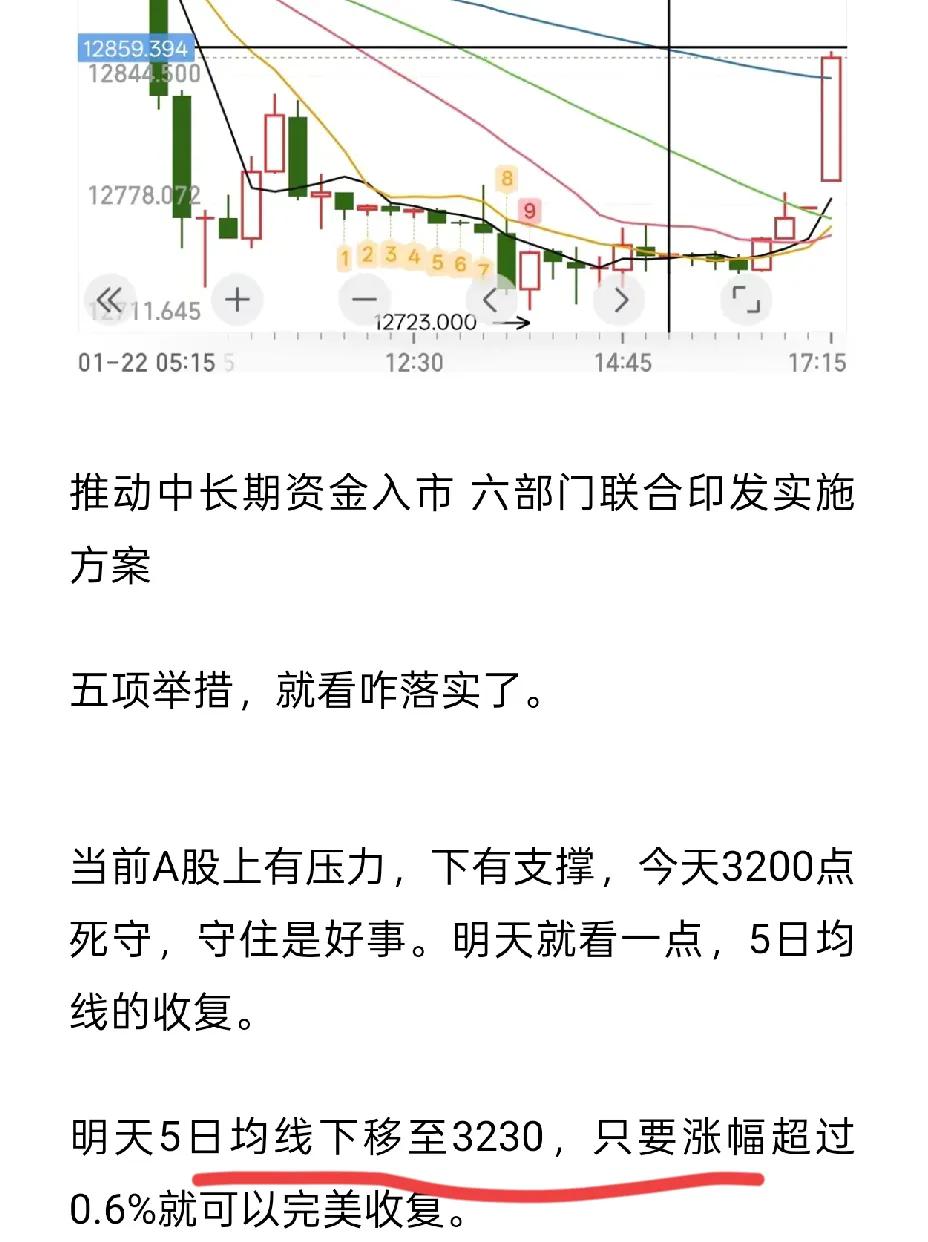 高开低走还不算惨，周五还有一利空


今天又是一个高开低走，关键还是那种最难看的