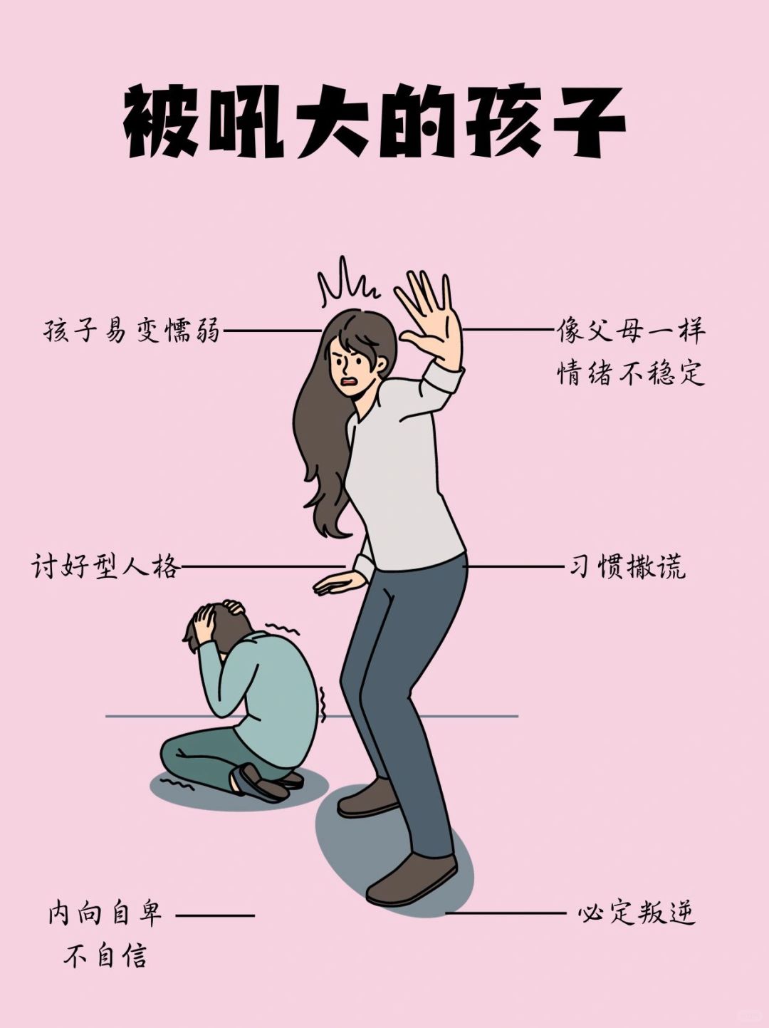 被吼大的孩子，长大后的性格缺陷有多可怕❗