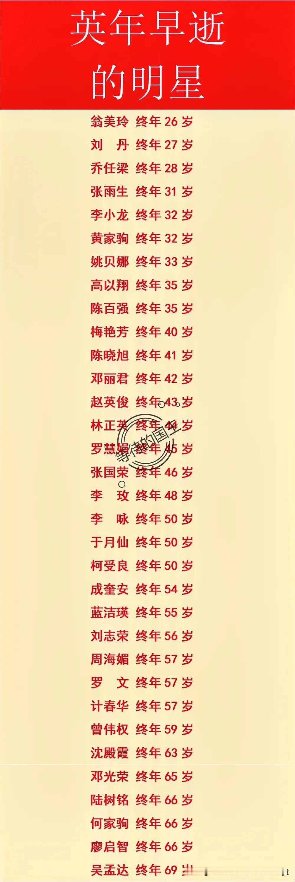 徐少强：73岁走了；
陆树铭：66岁走了；
计春华：57岁走了；
翁美玲：26岁