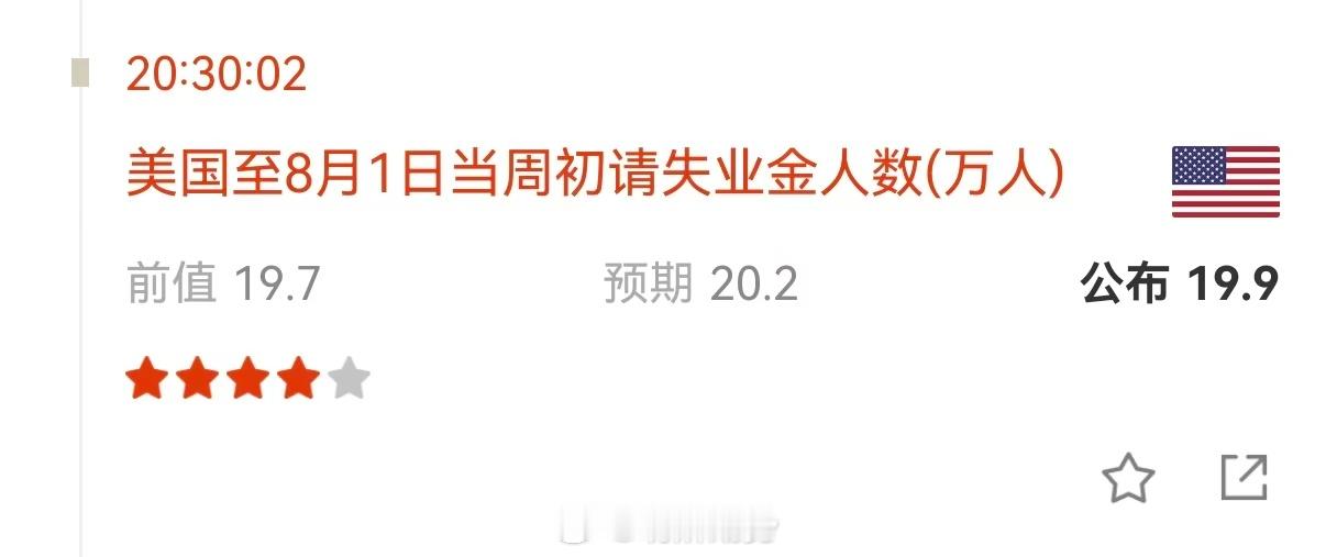美国至8月1日当周初请失业金人数 19.9万人，预期20.2万人，数据低于预期，