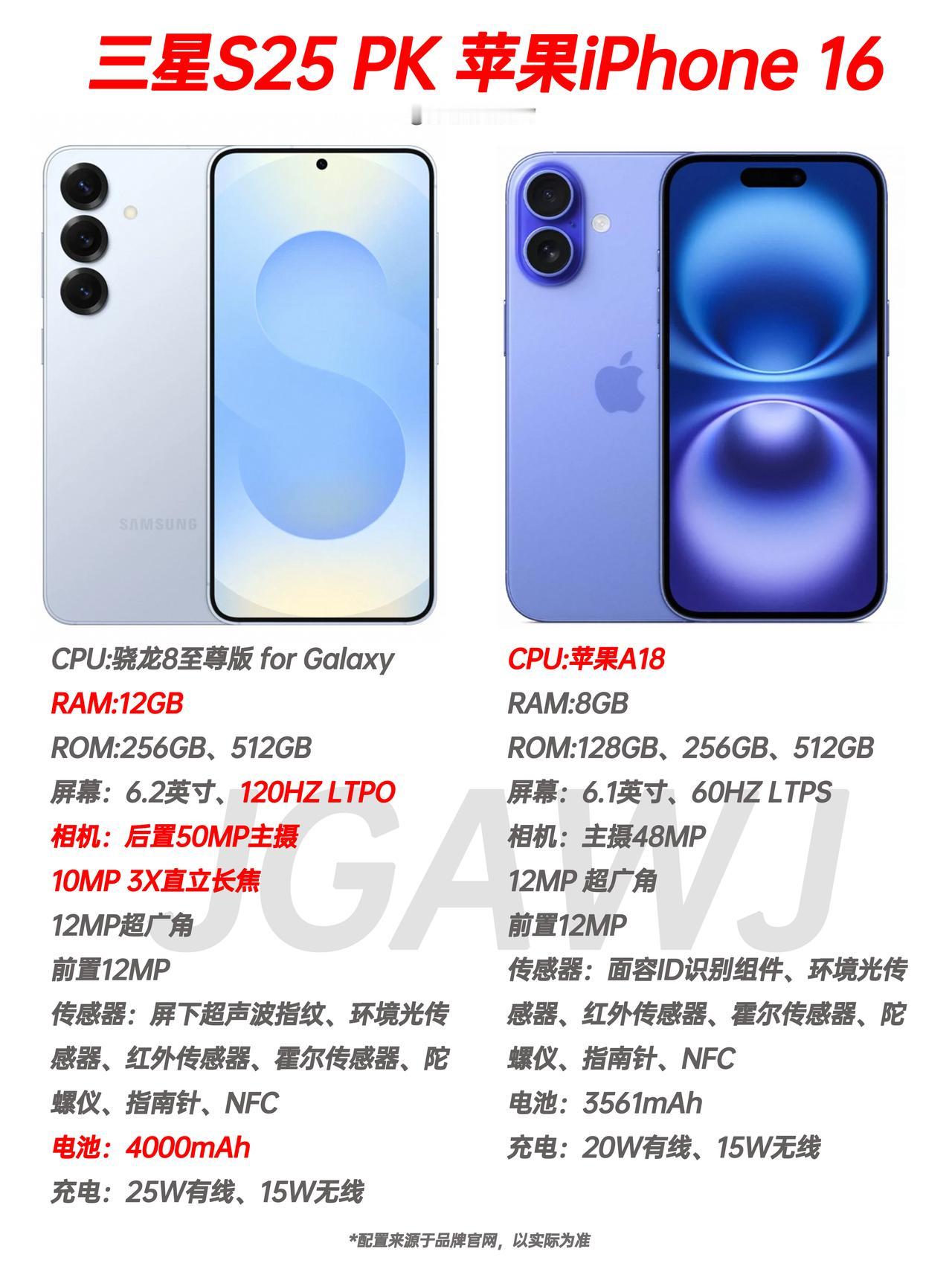 卧龙凤稚！两大国际手机巨头的对拼，三星S25遇上苹果iPhone16，虽然S25