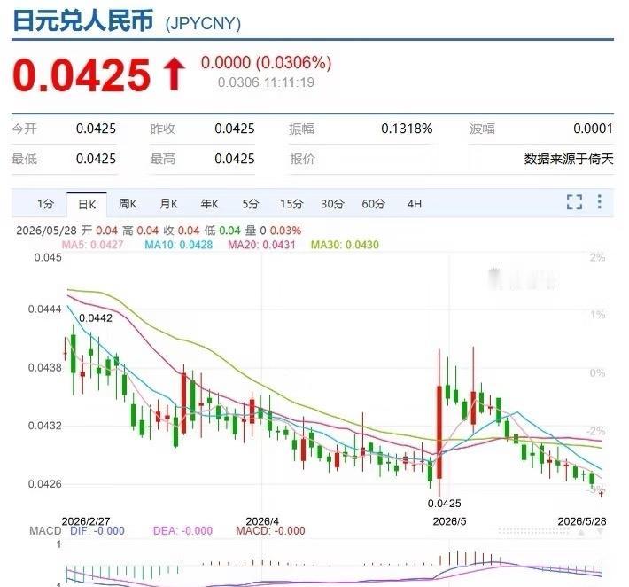 日元再跌下去20年内会退出发达国家行列吗

之前花了不少钱救市，效果却不明显。这