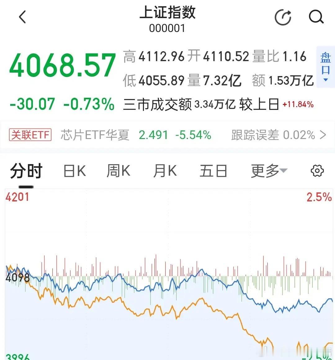 6月主线板块（可直接用）1）首选：电力/能源（攻守兼备）逻辑：高温旺季+算力耗电