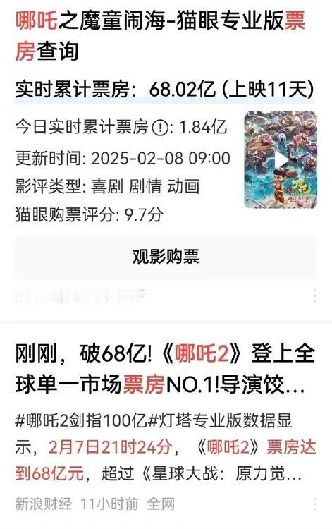 哪吒2票房必破100亿！哪吒2到了如今这个地步，已经不是好看不好看决定了，而是全