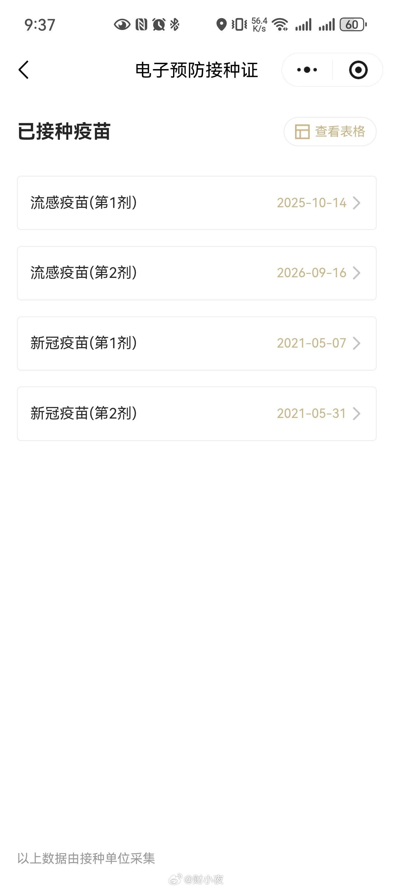 我今天已经打好疫苗了今年流感季来得早看了记录，去年是10月14日打的，今天9月1