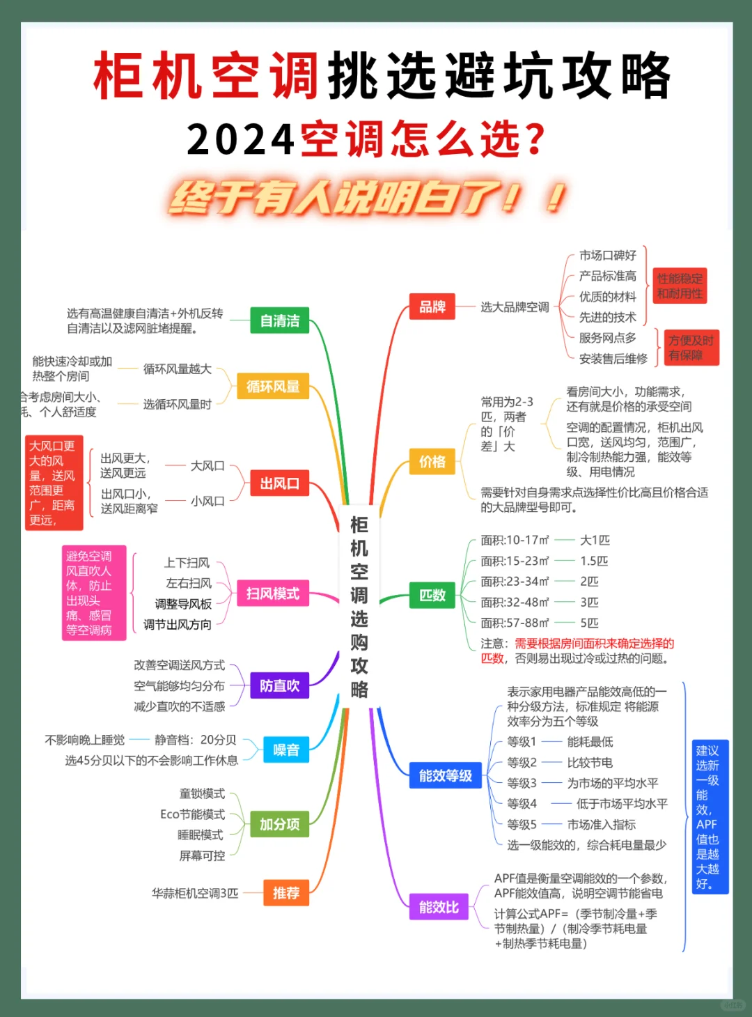 24年空调柜机选购攻略❗空调小白必看❗