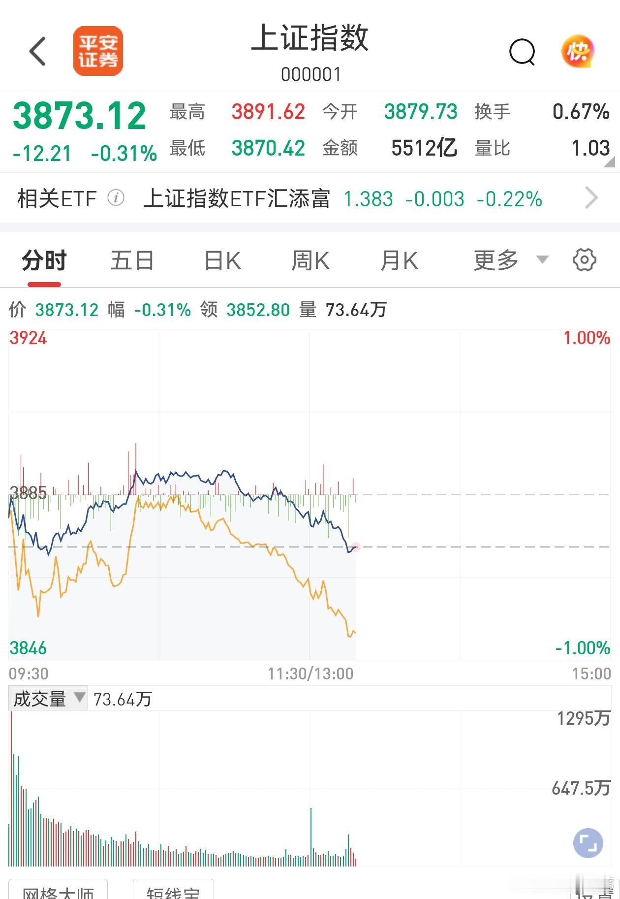 韩国主要就两个大票，三星和海力士。大A就这么做跟屁虫吗？脊梁骨呢？量化定价的合理