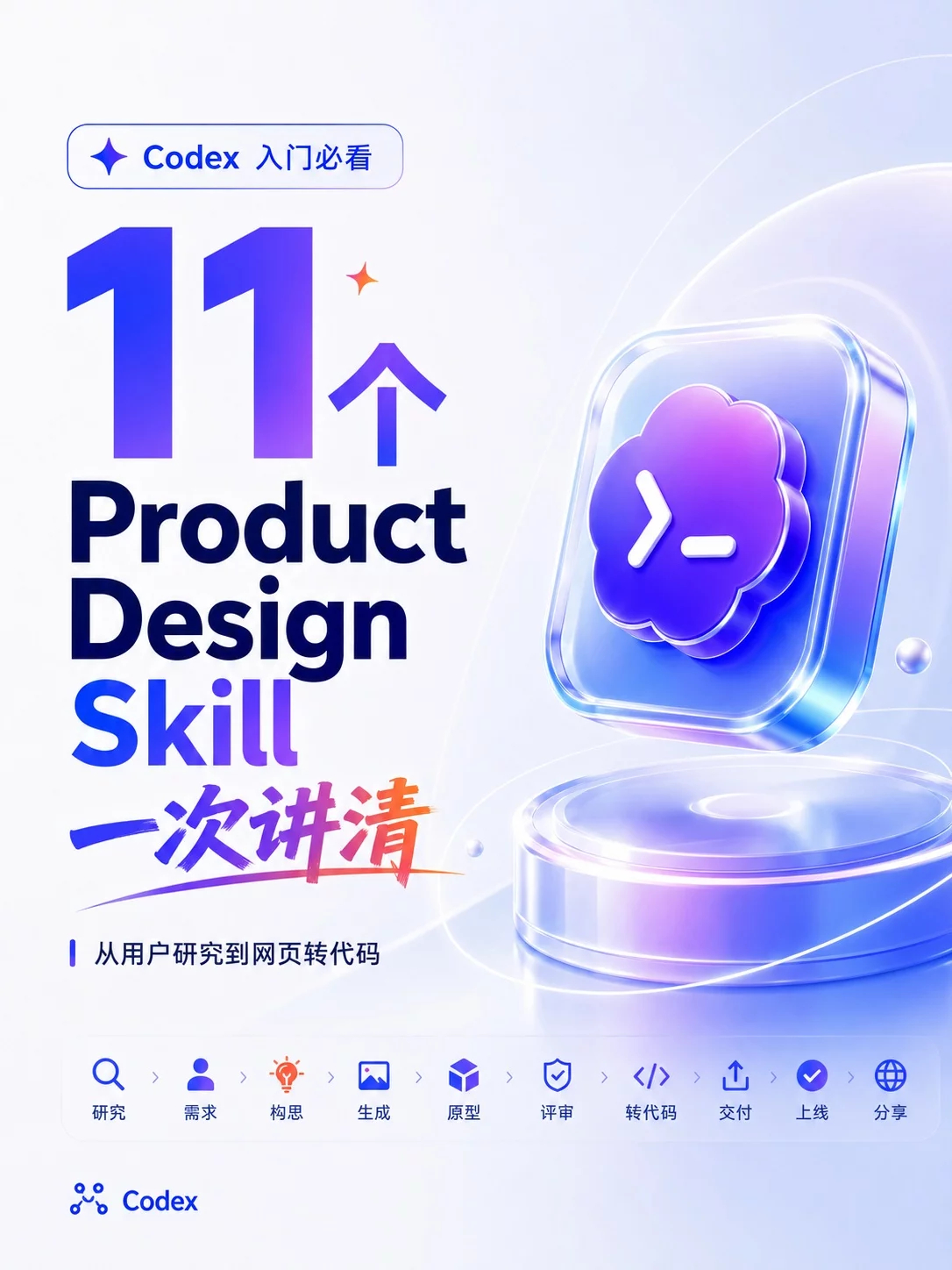 Codex入门必看！11个Product Design插件使用指南codex