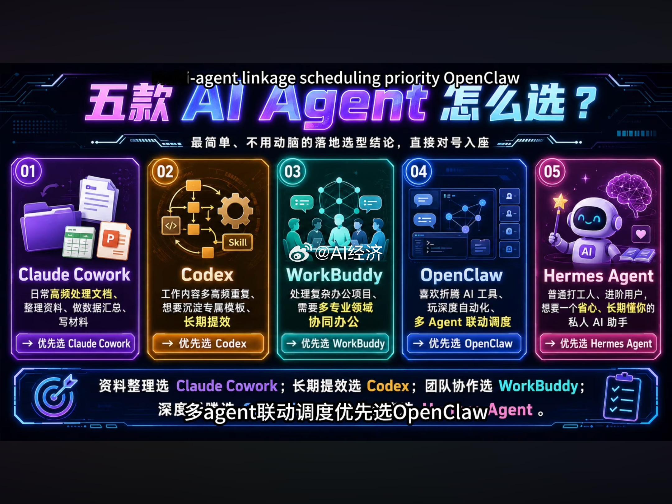 五大 AI agent 怎么选 