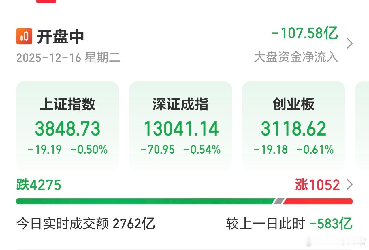 没眼看了，估计好多人又要被动割肉了。喝茶，看天外云起云落。看戏，看场内起起伏伏。