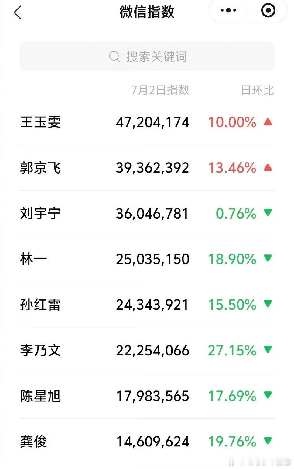看v指数干嘛？周边买起来，综艺看起来，数据做起来