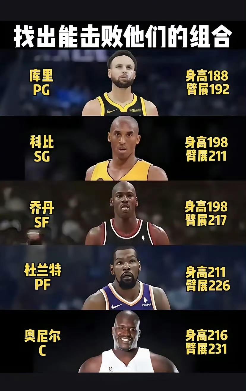 找出能击败他们的组合？我认为没了。

库里4冠，在组织后卫比魔术师强，尤其是进攻