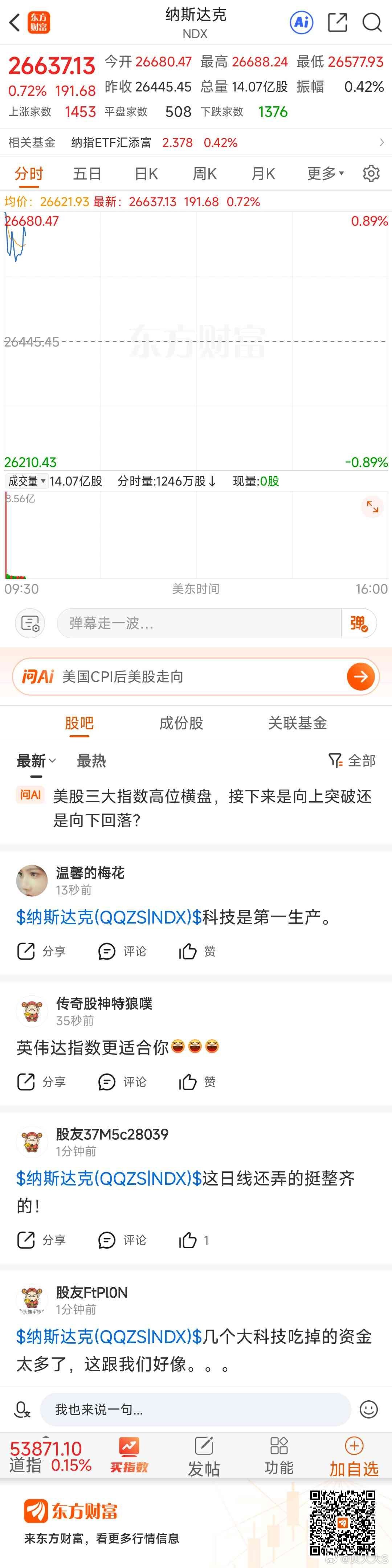 东方财富纳斯达克（NDX）东方财富 美股才是YYDS 