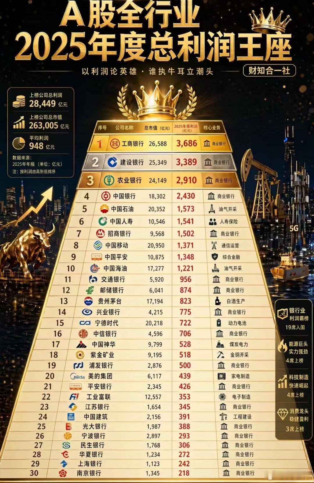 10家A股公司退市 超25万股民踩雷了解一下A股最赚钱的