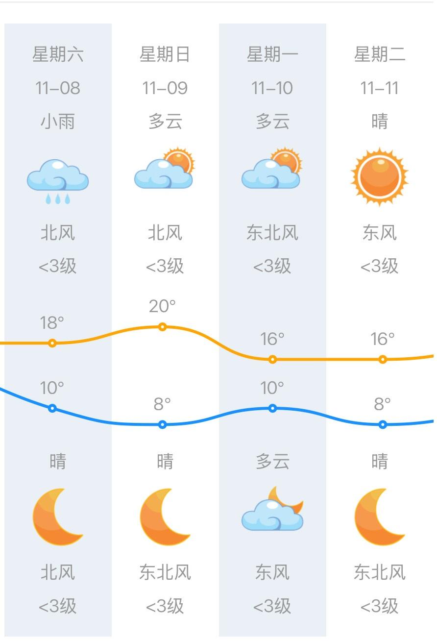 【看准方向，就大胆往前走】很多时候，我们总怕一步错、步步错。可人生最遗憾的，从来