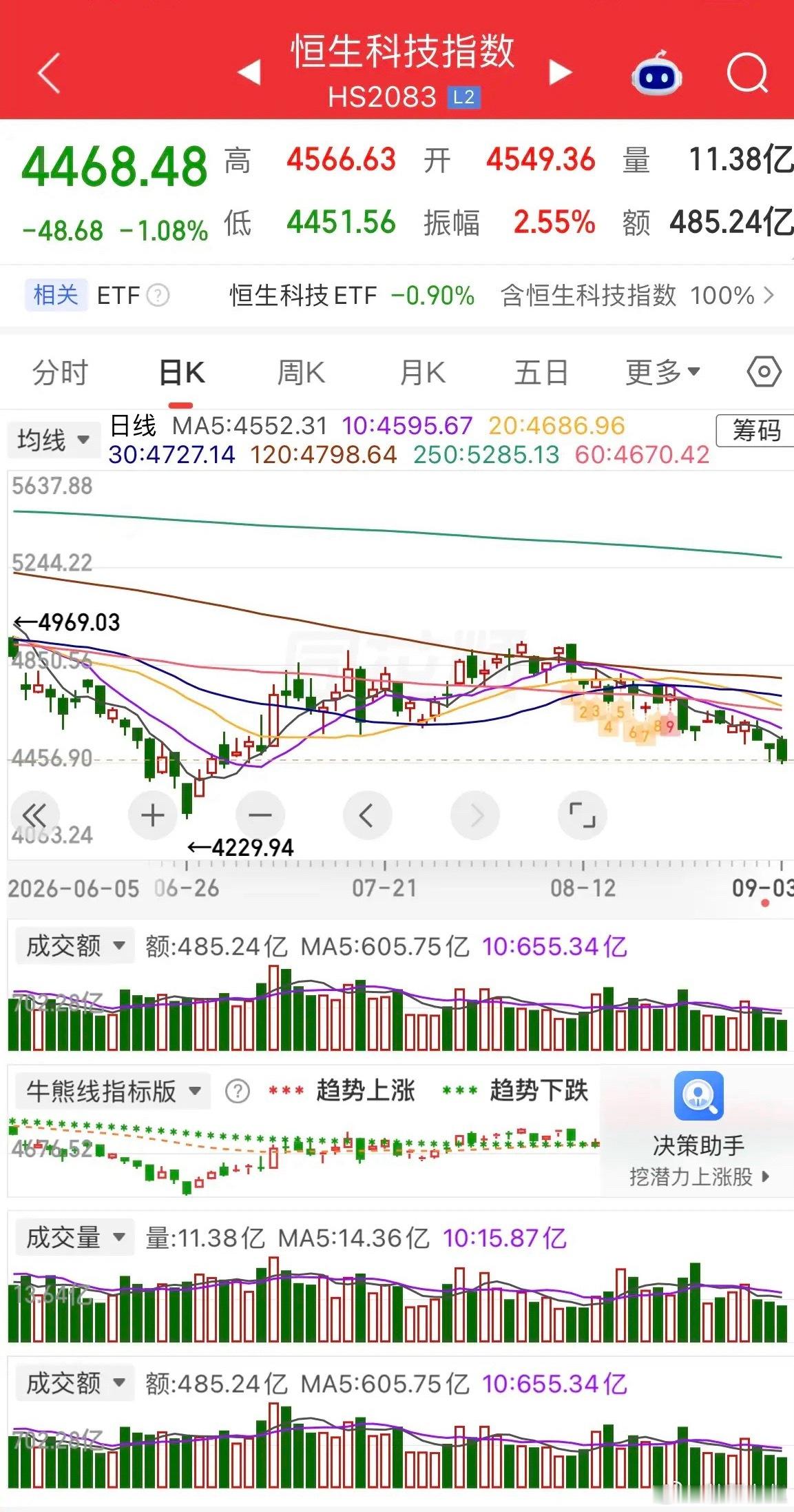 昨晚外围很热闹：美股大涨，加密货币拉升，美元走弱，黄金涨近2%、白银涨超3%；中