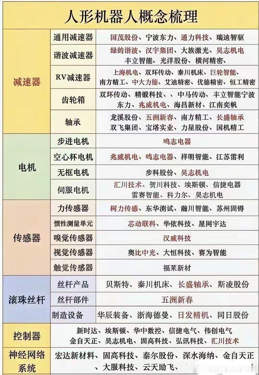 刷屏！多重利好落地！人形机器人，或迎超级大周期（附股）当下A股市场走势呈现明显的