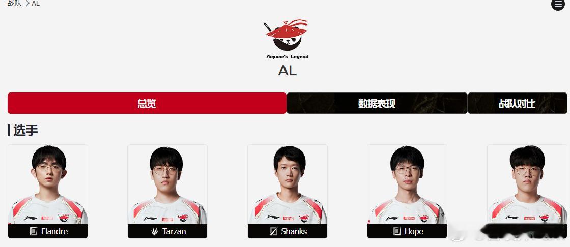 Missing加入LNG，On留BLG，Kael续约AL，看到不少人在问AL的情