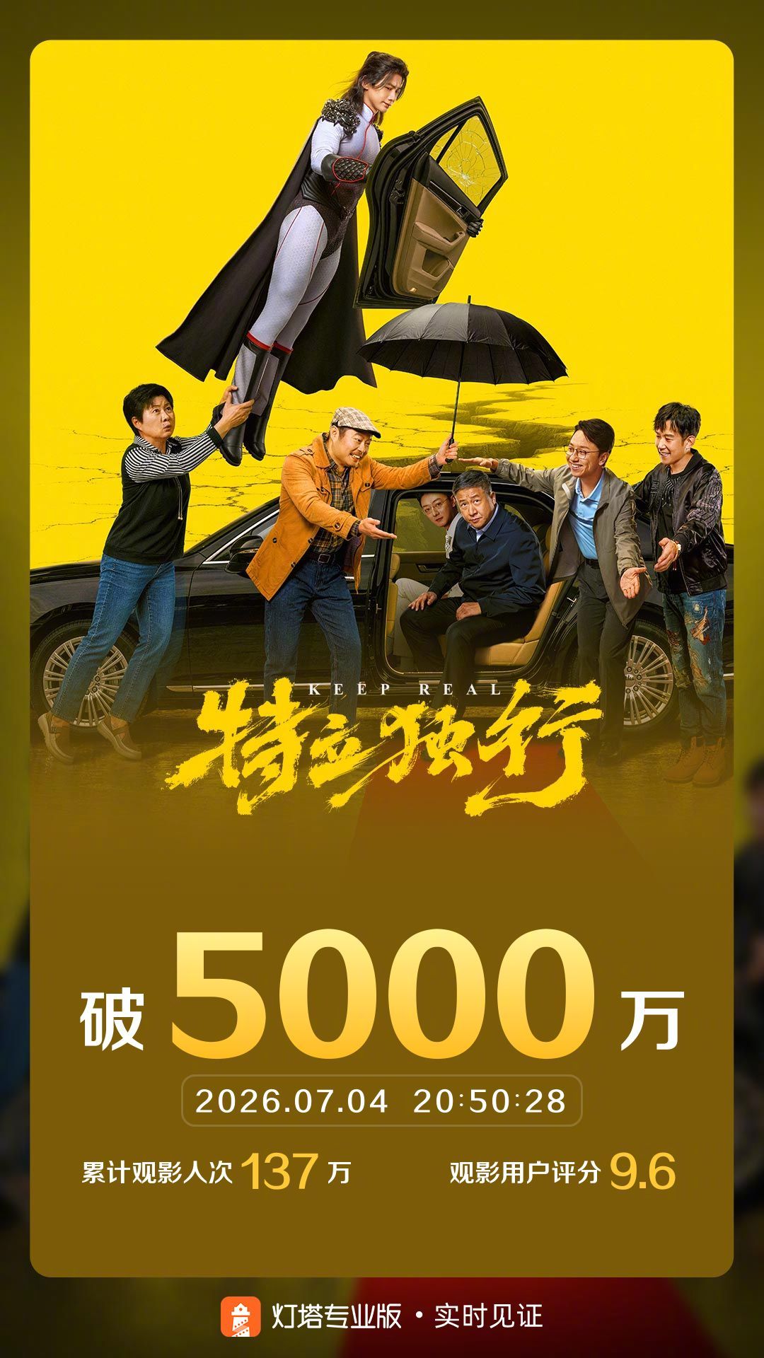 特立独行票房破5000万 据灯塔专业版实时数据，上映2天，影片《特立独行》票房突