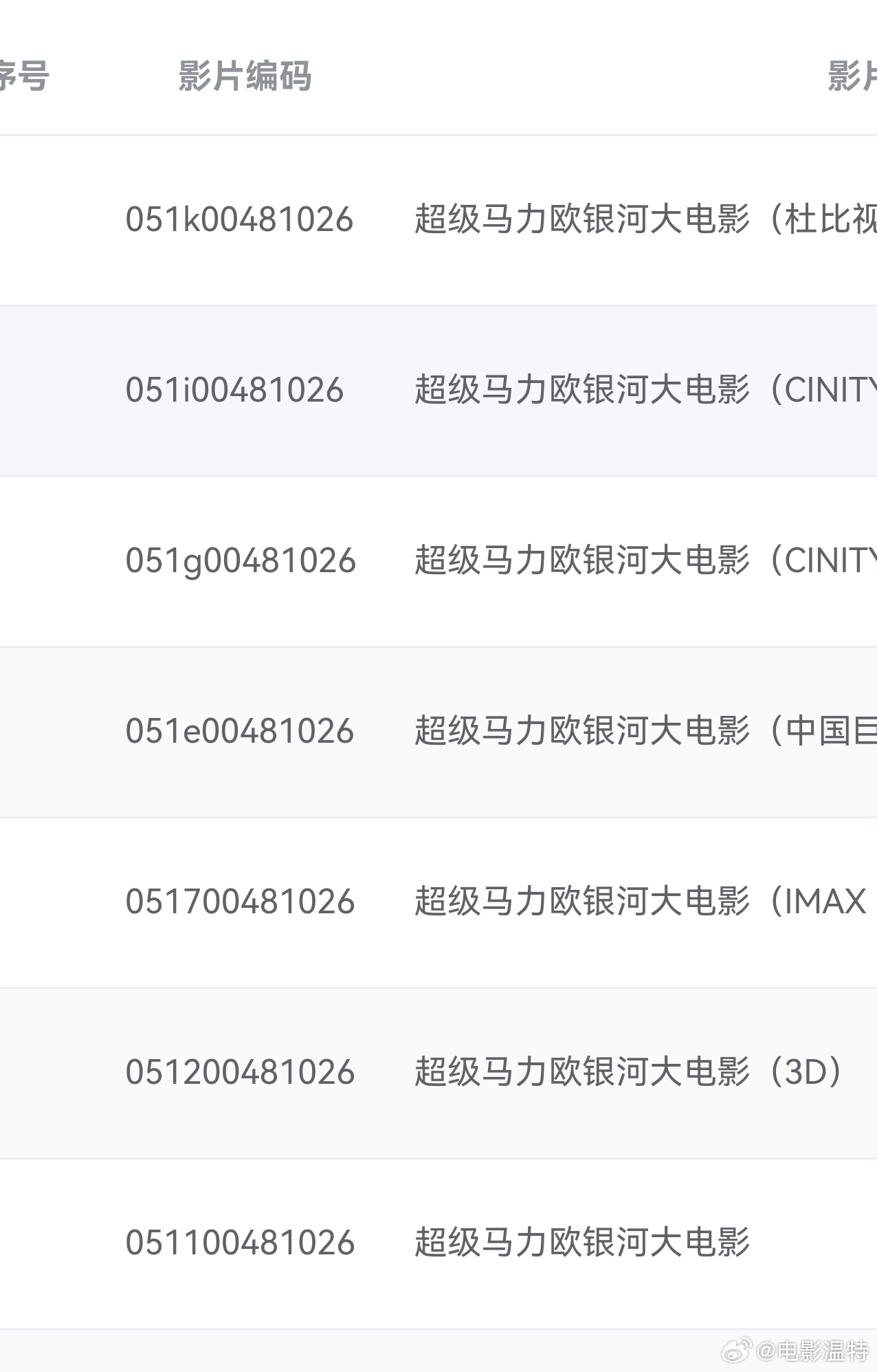 听听温特怎么说  清明档电影《马力欧》专资序列号已经有了，3D 2D都有预售即将