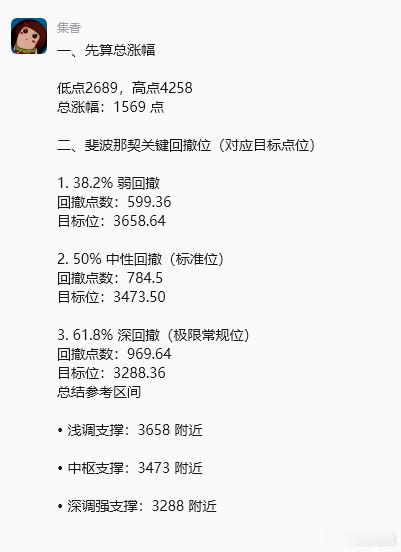 给三张图，一张是上证60分K线运行简易结构图、一张是江恩卦位图、一张是以4258