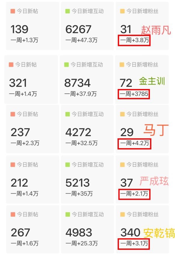 金主训比起 CORTIS 队友为什么不吸粉？ tc top是不是换人了啊