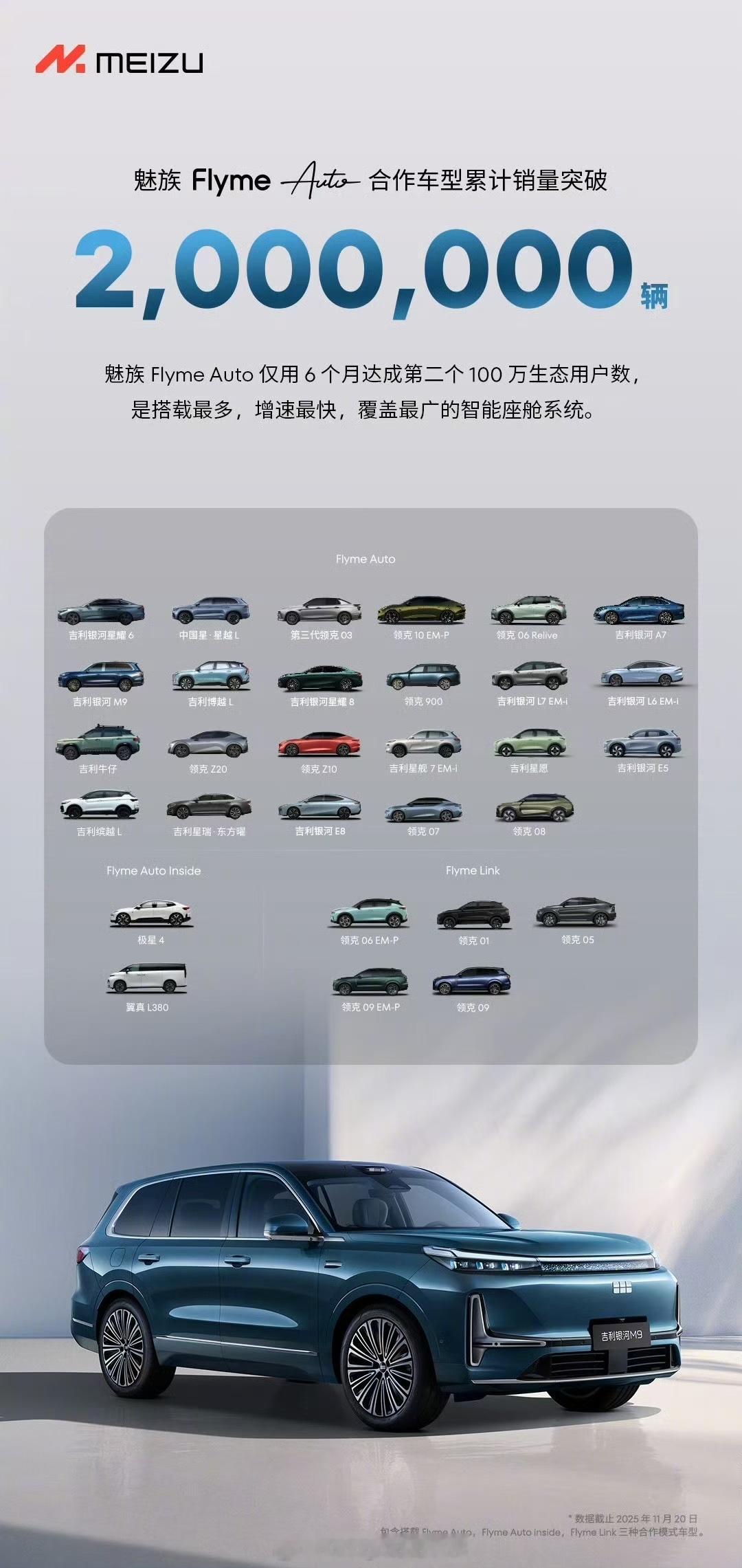 6 个月达成 200 万生态用户Flymeauto还是太权威了。