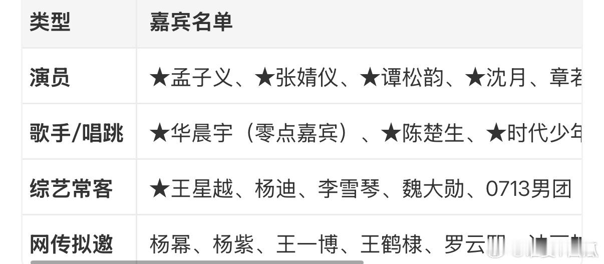 湖南卫视跨年演唱会官宣湖南卫视跨年演唱会 芒果跨年官宣啦！没海报但期待值拉满，1
