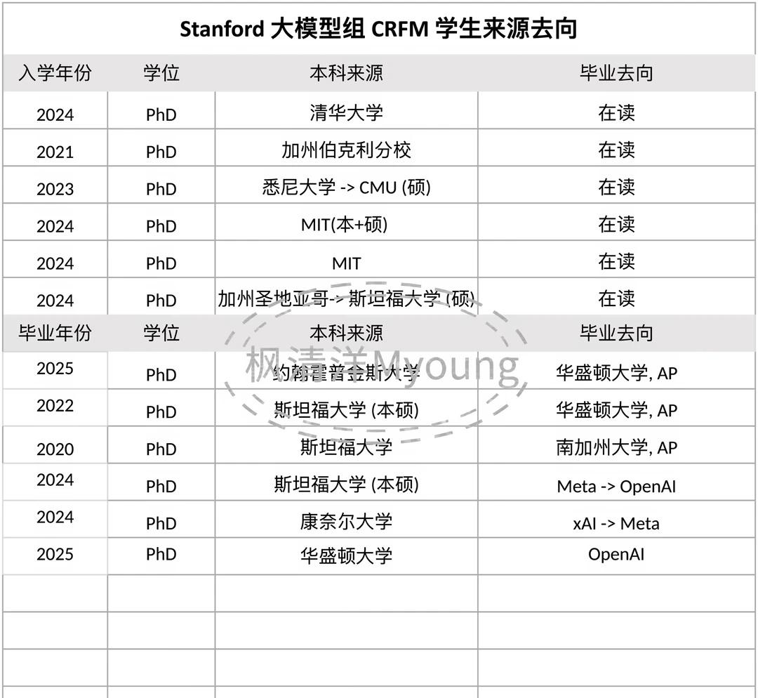 CS336从零手搓大模型: 斯坦福CRFM组解析
Percy Liang 是斯坦
