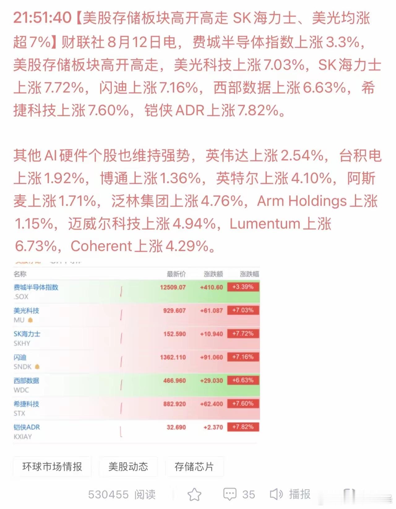 明天稳了！海外芯片集体走强！存储、光通信同步爆发，我们这边赛道怎么看？美股科技硬