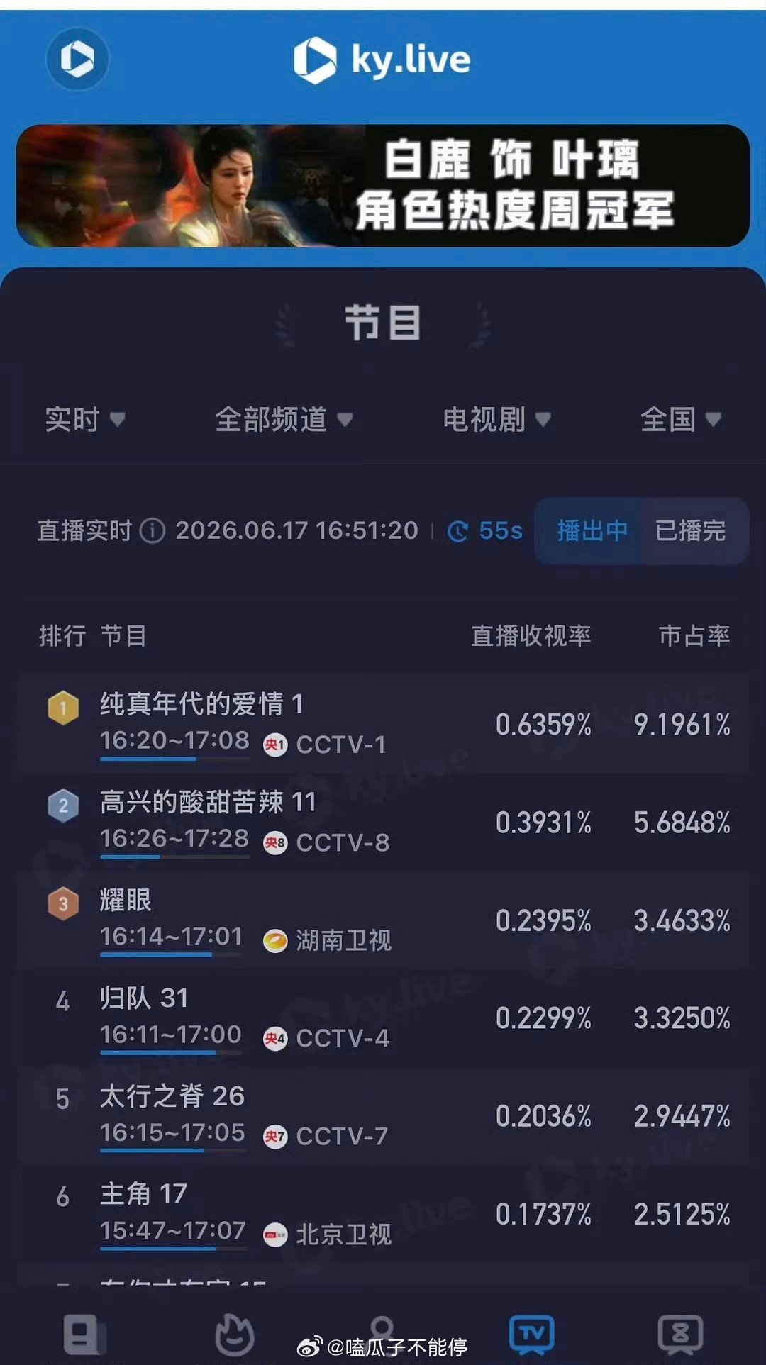 陈飞宇《纯真年代的爱情》央1重播，央视第五轮上星，收视率第一