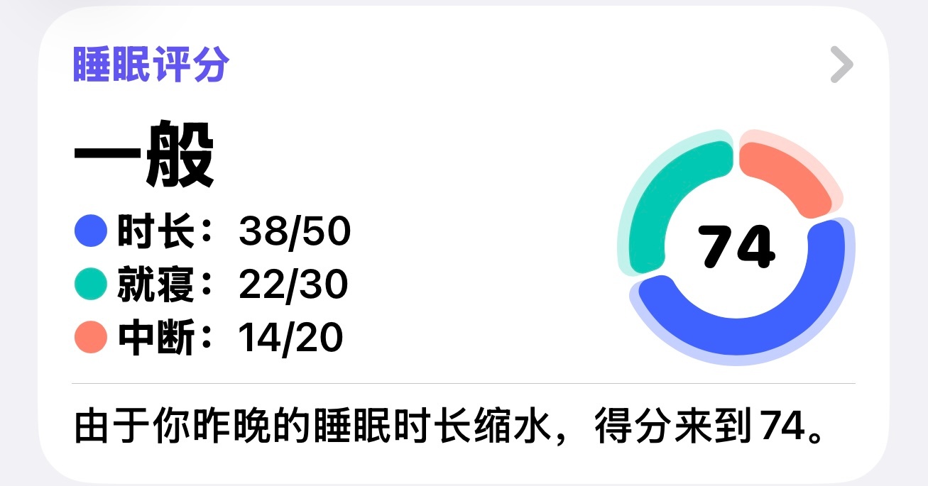 晚安戴萌 💛做个好萌 Day 1