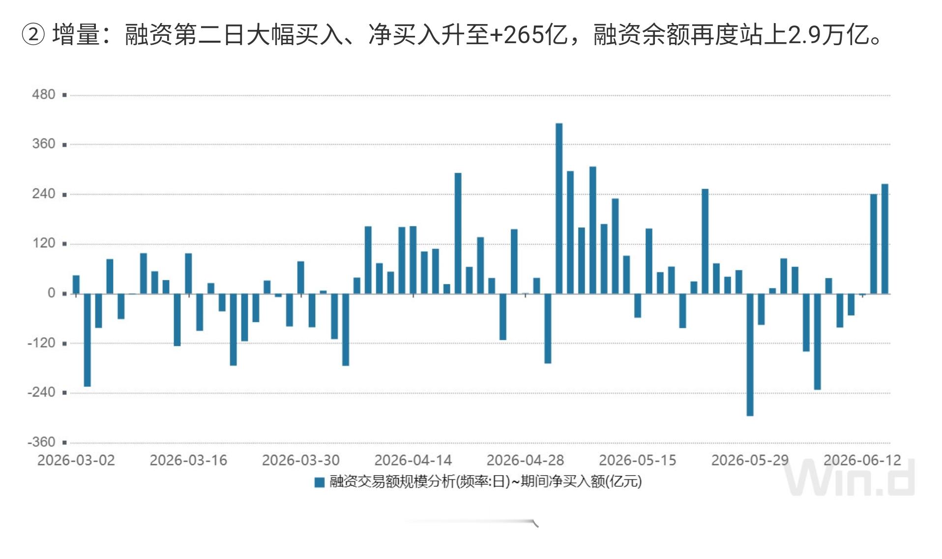 盘前早报提到，科技的扩散交易利好市场情绪，早间讲话进一步助推，期待村长提出的主动