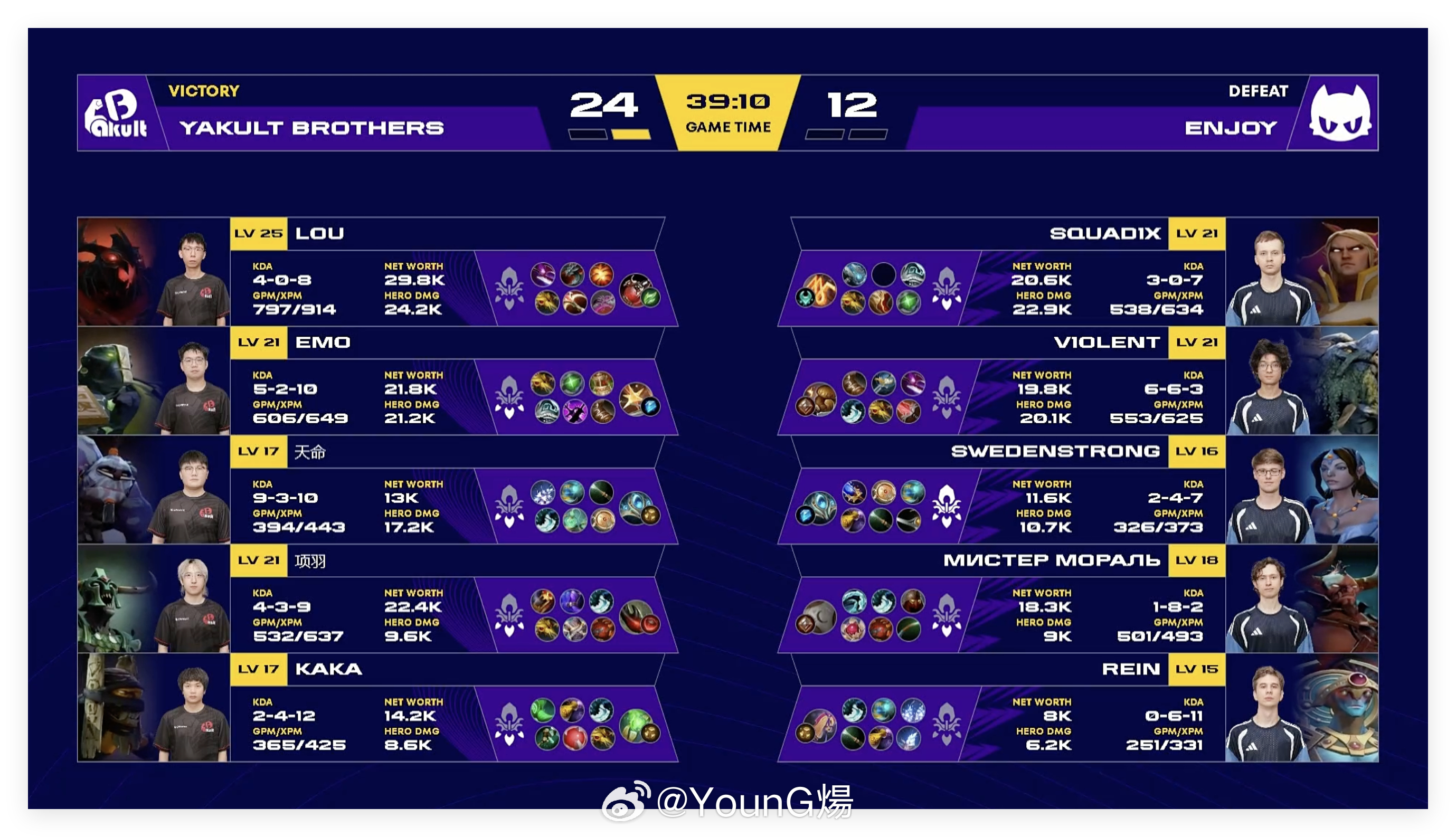 未来运动会2026小组赛C组败者轮，BO3第一局Yakult Brothers战