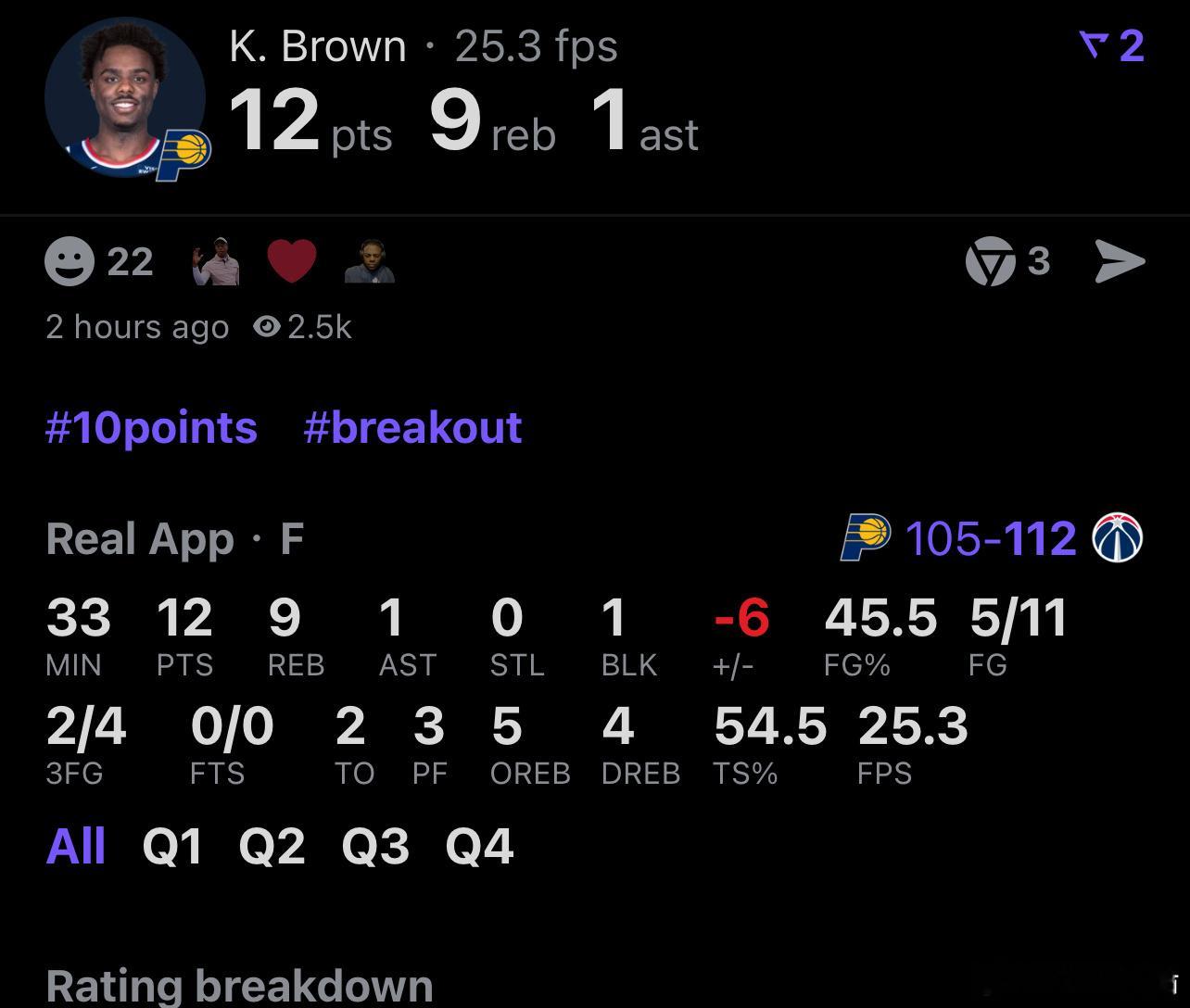 12分9个篮板5个进攻篮板？？？印第安纳小追梦啊！！但是步行者老输球可不是好事啊