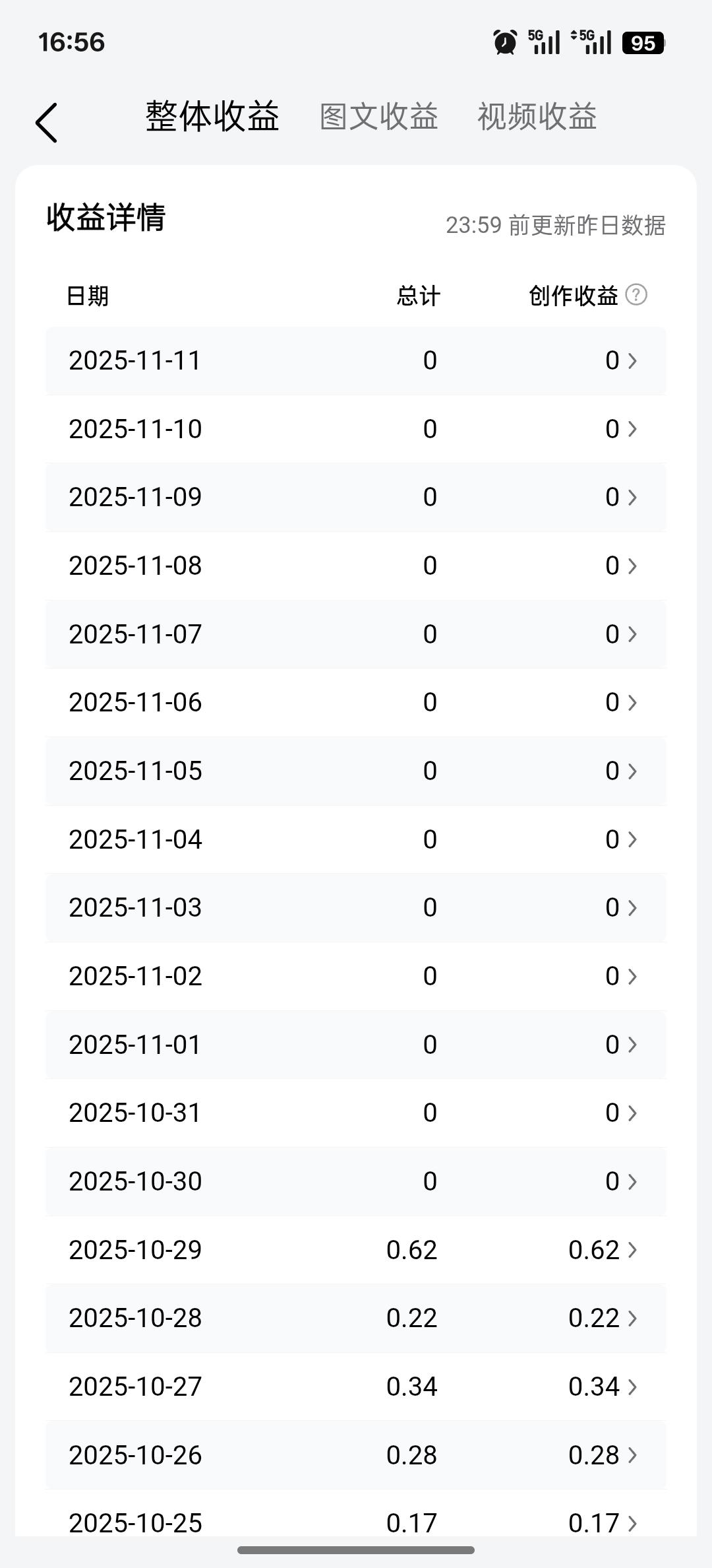 被禁言的两周，你知道我是怎么过的吗

有时候不知道哪里犯了错就被禁言了，在头条消